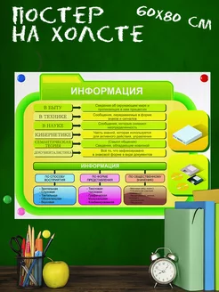 Обучающий постер для школы Виды информации информатика 60х80