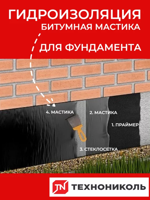 ТехноНИКОЛЬ Мастика битумная для гидроизоляции фундамента Aquamast 18 кг, 3 кг, фото 2