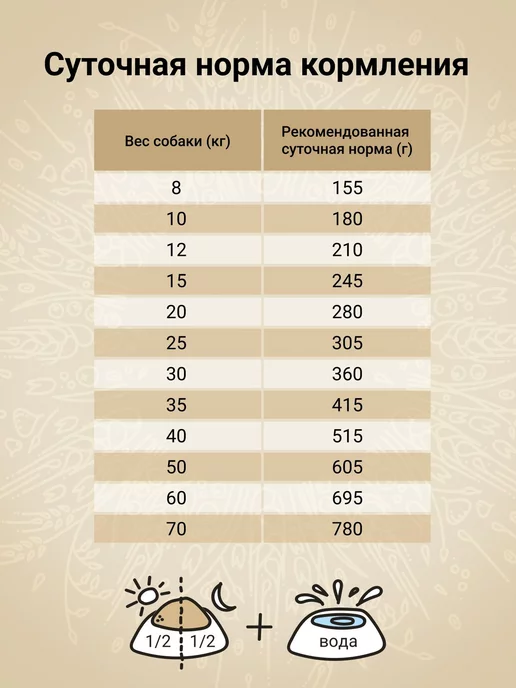 Сухой корм CRAFTIA Перепел для собак, средние, ягненок, 0,64 кг, фото 7