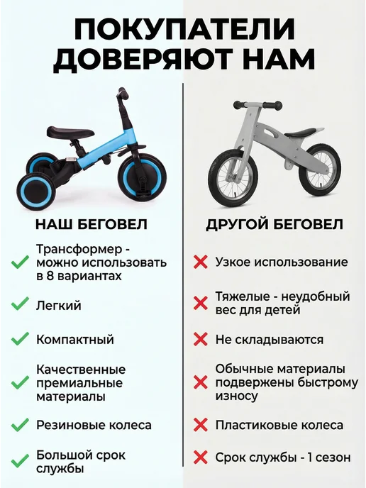 R-Wings Детский беговел-велосипед 8в1 с крышей и ручкой TR008C-BLACK, черный, фото 4