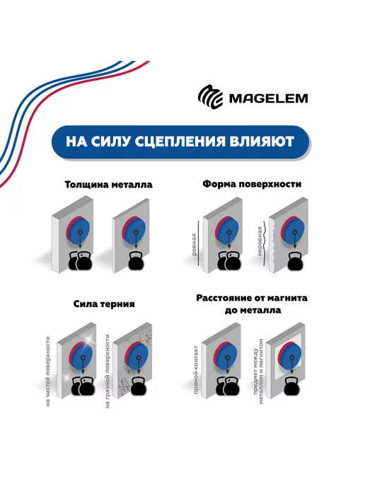 MagElem Магнитное крепление КР57 прорезиненное с резьбой М5, вариант, фото 3