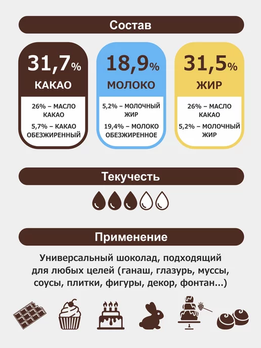 Шоколад и К Шоколад кондитерский молочный 1 кг бельгийский в каплях, 0,5 кг, фото 4