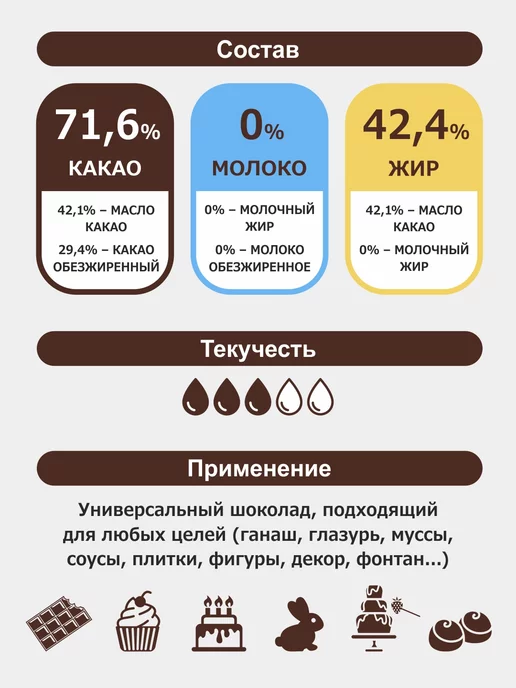 Шоколад и К Шоколад кондитерский бельгийский горький 1 кг в каплях, 0,5 кг, фото 3