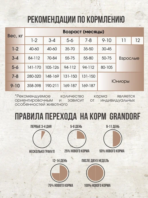 Сухой корм Grandorf' Грандорф для собак, щенки, ягненок, 1 кг, фото 5