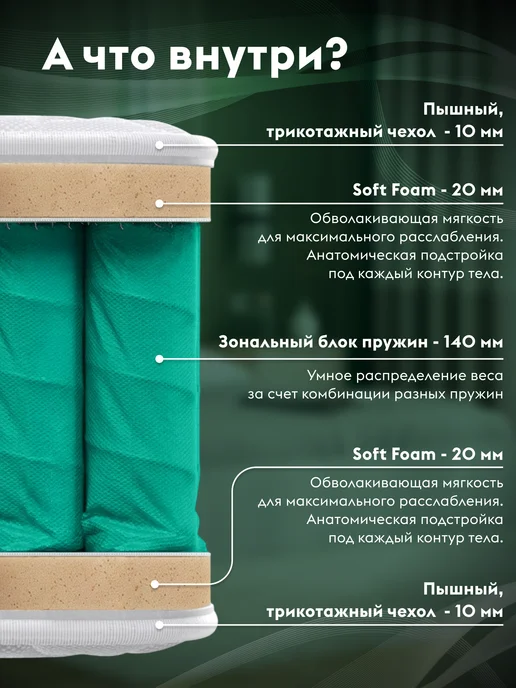 Правила мебели Матрас 90х200 пружинный Нокс лайт, Белый, 160x200, фото 2