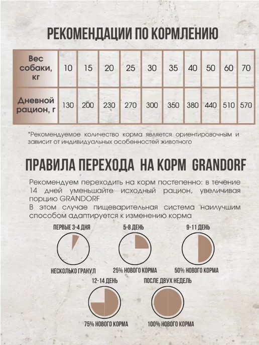 Сухой корм Grandorf' Грандорф для собак, мелкие, ягненок, 1 кг, фото 5