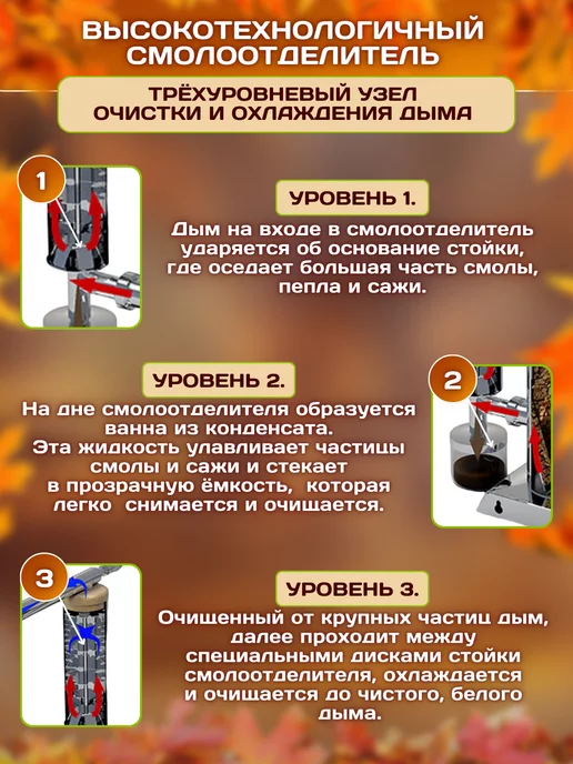 Коптильня с дымогенератором для холодного копчения Вкус Качества "Стандарт 88л с оргстеклом", 58 л, фото 4