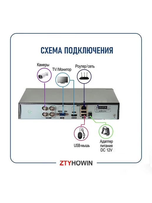 ztyhowin Видеонаблюдение комплект на 2 улицу камеры HDD 1TB, 1 ТБ, фото 5