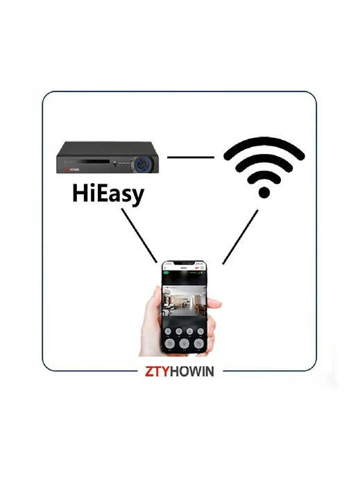 ztyhowin Видеонаблюдение комплект на 2 улицу камеры HDD 1TB, 1 ТБ, фото 7