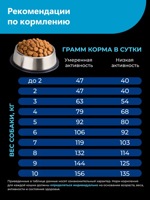 Сухой корм QUATTRO Мопс для собак, лосось, 2,5 кг, фото 6