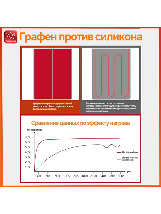 ТехноМода Накидка с подогревом на сиденье автомобиля бежевый, бежевый, фото 7