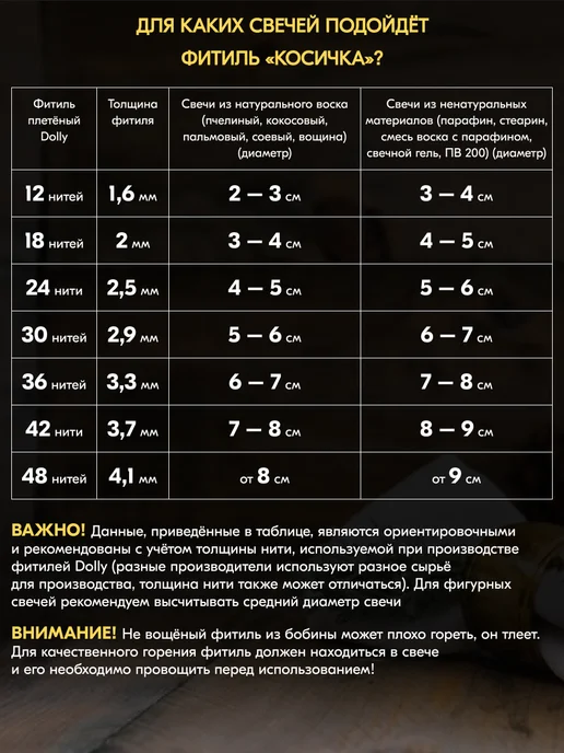 Шнуры и Фитили Набор хлопковых фитилей по 5 м косичка для свечей, 5 м, фото 3