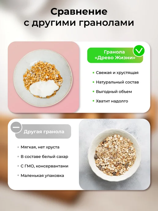 ДРЕВО ЖИЗНИ И СЛАДЕНЬ Гранола без сахара ассорти 5 вкусов по 250гр Древо жизни, 250 г, фото 7