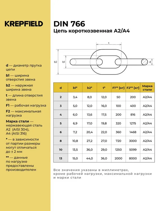 KREPFIELD Цепь Нержавеющая 2х12 мм А2 короткозвенная 4 метра, 2x12 мм, 4 м, фото 2