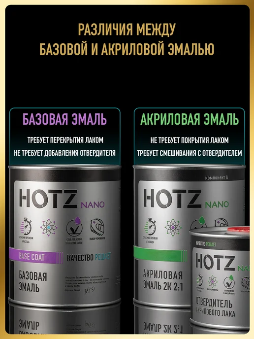HOTZ Акриловая краска 2К 2 1,Белый 040, Эмаль+отвердитель, белый, фото 5