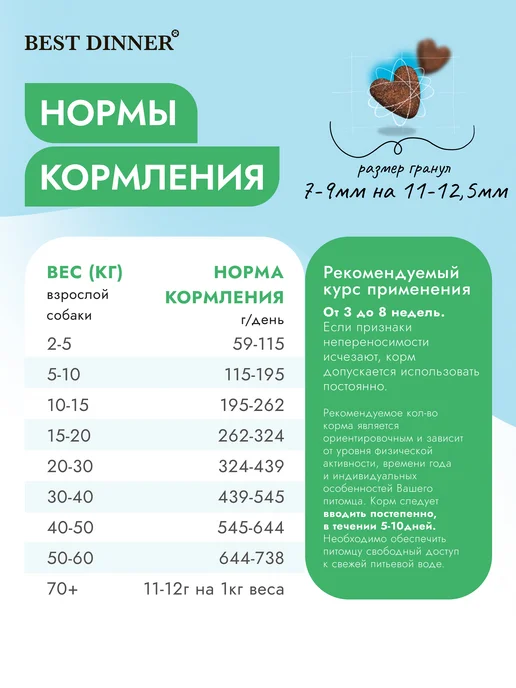 Сухой корм Best dinner Диетический Hypoallergenic для собак, 12 кг, фото 4