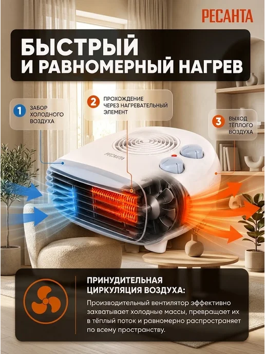 Тепловентилятор для дома электрический ТВС-3 — фото 2