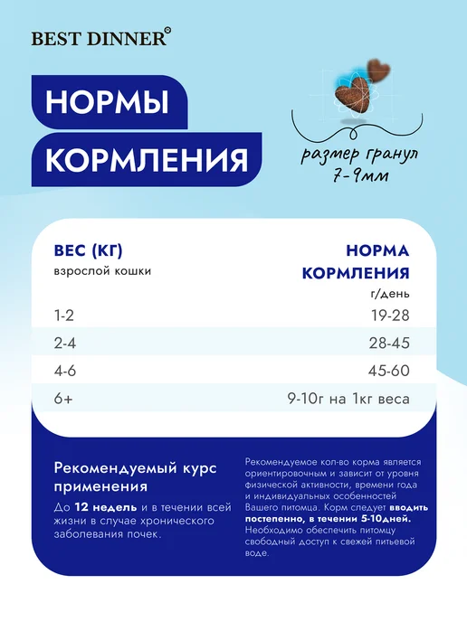 Сухой корм Best dinner Диетический Renal для собак, 1,5 кг, фото 4
