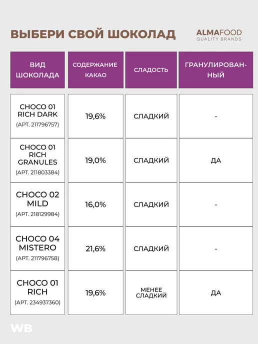 AlmaFood Горячий шоколад CHOCO 01 RICH GRANULES, 2 шт по 1 кг, 2 шт, 1 кг, фото 6