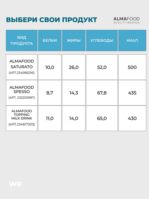 AlmaFood Сухие растительные сливки Spesso 3 шт по 1 кг для вендинга, 3 шт, 1 кг, фото 6
