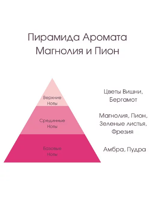 candlescience 25гр.Магнолия и Пион Отдушка США, 25 г, фото 2