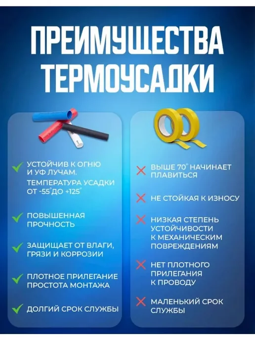 STAREX Термоусадочная трубка 5.5 3.0 мм 3 метра, 3 м, фото 4