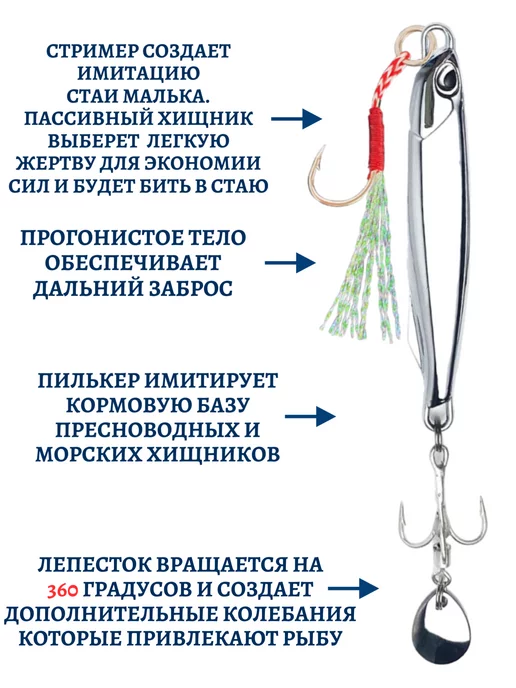 Блесна пилькер вертушка со стримером, синий, фото 3