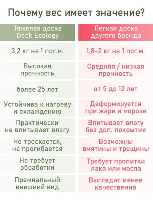 Deck Ecology Террасная доска из ДПК 26х150х1500 мм, декинг премиум, 4 шт, 150x1500 мм, 4 шт, фото 2