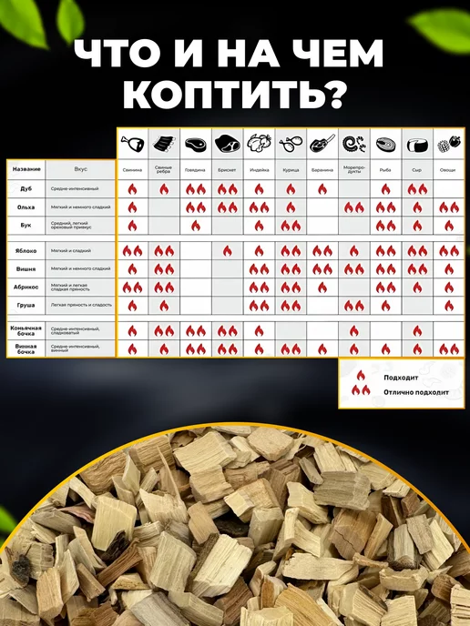 REfish Щепа для копчения груша, вариант, фото 4