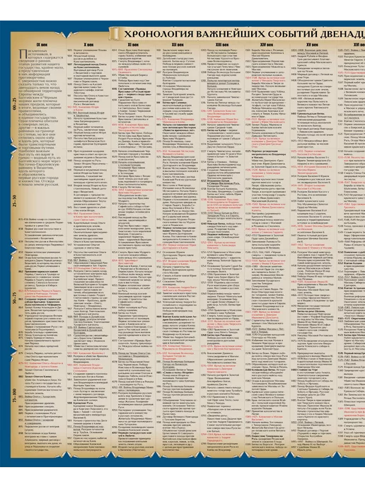 АГТ Геоцентр Историческая карта России от Рюрика до Путина, 8,4 млн, вариант, фото 7