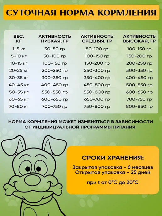 Сухой корм acari ciar Baby Dog для собак, мелкие, 1 кг, фото 7