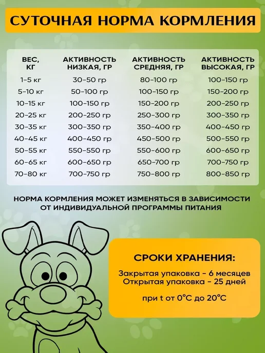 Сухой корм acari ciar Baby Dog для собак, средние, 1 кг, фото 6