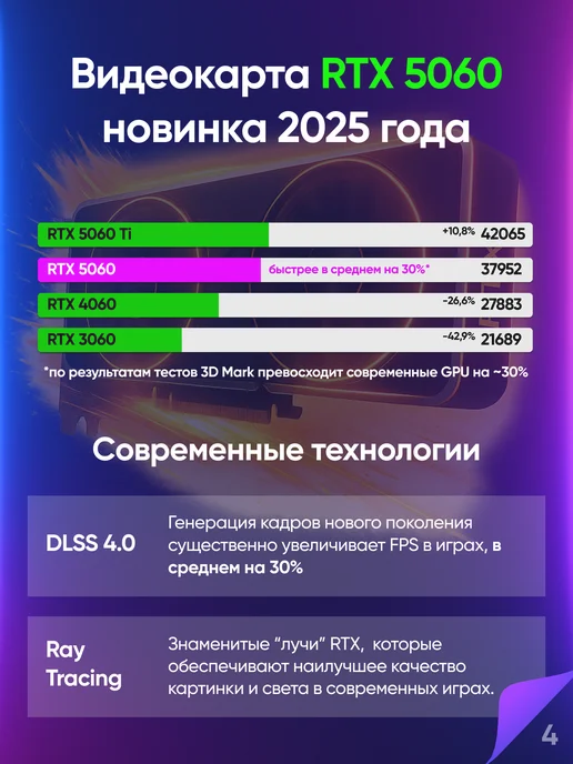 О! КСЕОН Игровой компьютер уровня Core i7 + RTX 5060 + 64 ГБ, белый, 64 ГБ, фото 2
