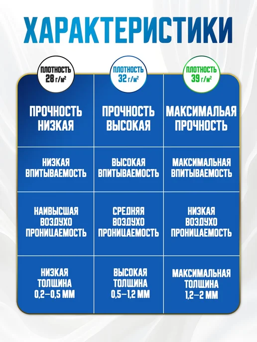 NewLife Марля медицинская для процеживания 3м плотность 32г м2, 5 м, 32 г, фото 2