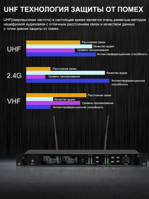 RODEOSONIDO Беспроводная микрофонная система, два микрофона,UHF, вариант, фото 2
