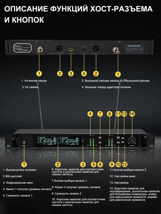 RODEOSONIDO Беспроводная микрофонная система, два микрофона,UHF, вариант, фото 4
