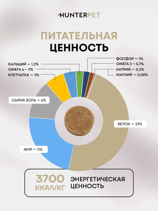 Сухой корм HUNTERPET для собак, мелкие, индейка, 0,55 кг, фото 4