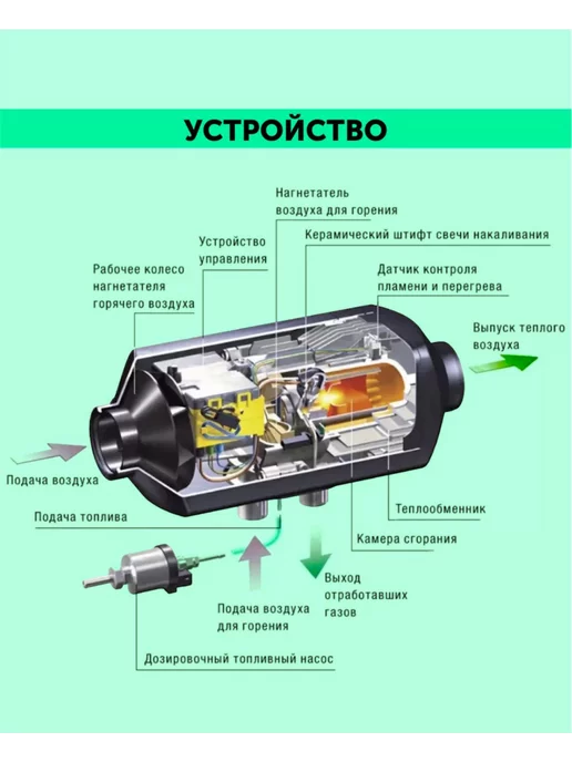 megamart автономный отопитель дизельный 24в, вариант, фото 4