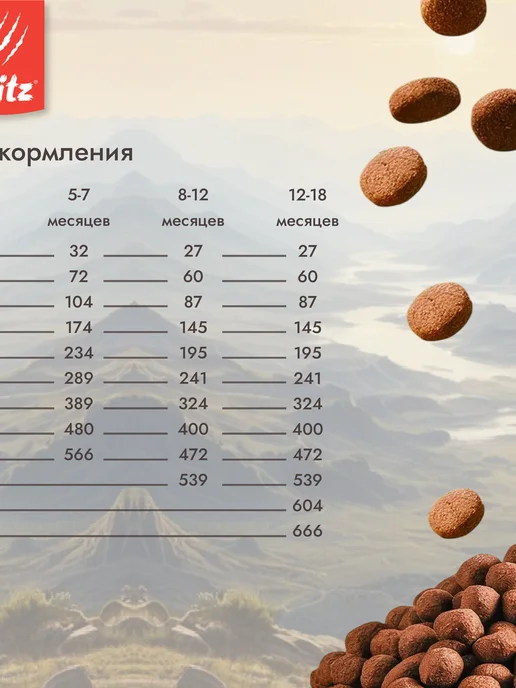 Сухой корм BLITZ для собак, чувствительное пищеварение, щенки, ягненок, 1,8 кг, фото 6