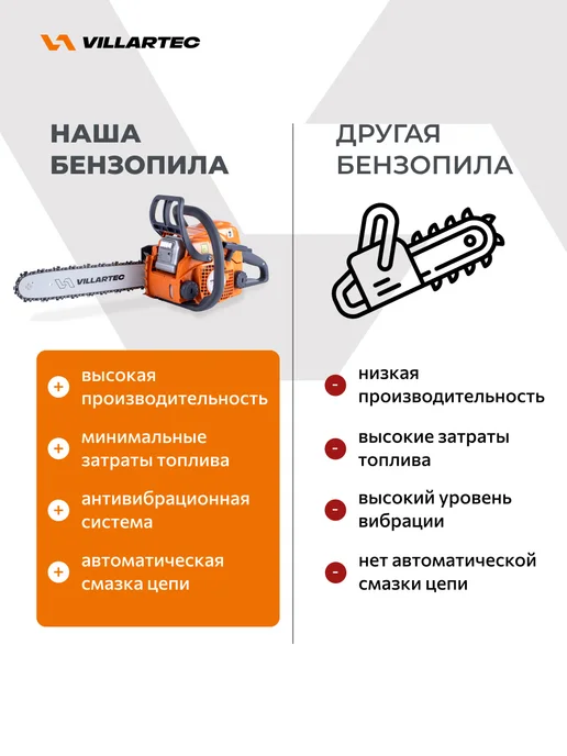 Бензопила цепная бензиновая VILLARTEC SB018 Legend 50 зв. шина 35 см / Аналог STIHL 180, 1500 Вт, фото 7