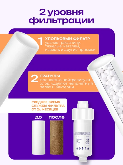 LIVENTO Картридж для фильтра для душа от хлора и ржавчины 4 шт, 4 шт, фото 5