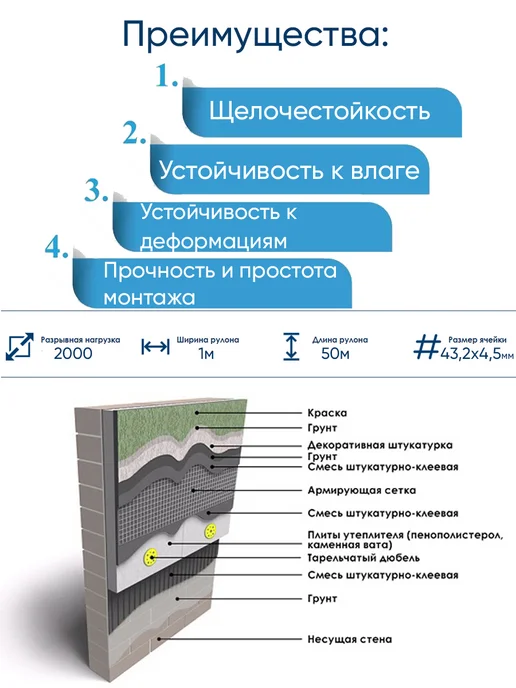 БауТех Стеклосетка фасадная Крепикс 2000 (160гр м2), 160 г, фото 2