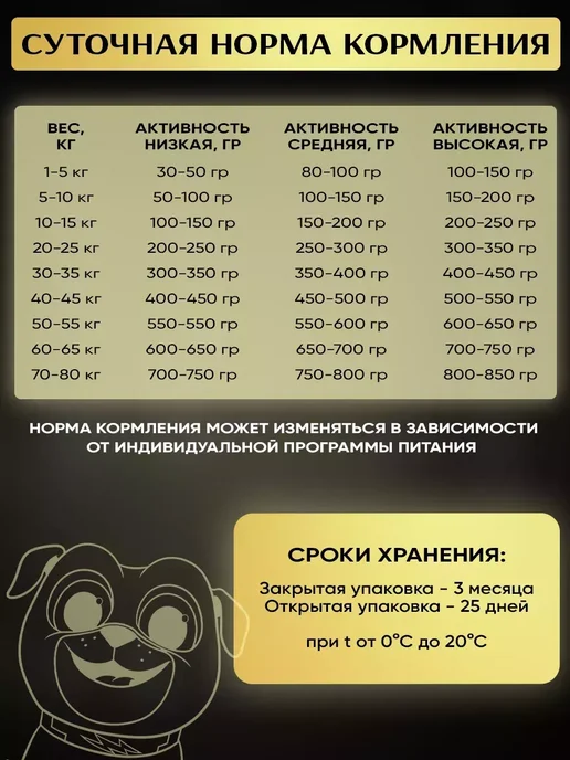Сухой корм acari ciar Lux Baked для собак, кролик, 0,4 кг, фото 6