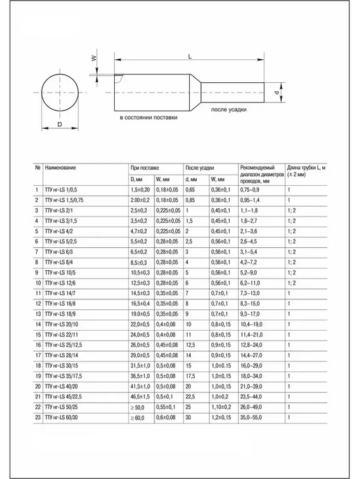 Iek ТТУ нг-LS 12 6 Трубка термоусадочная Красная (1 м), зеленый, фото 2