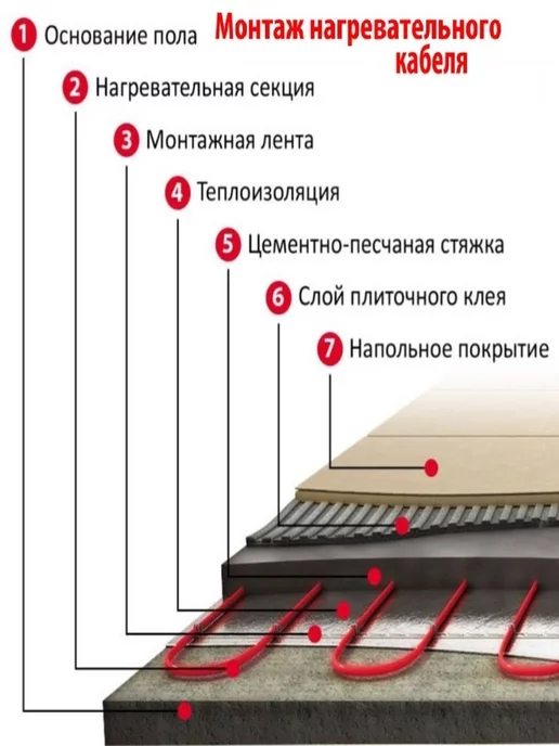 Li-Force Греющий кабель 90 Вт 17м Нагревательный эл-т 220V, 90 Вт, 17 м, фото 3