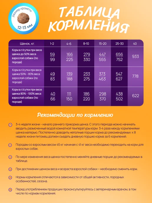 Сухой корм BUDDY DINNER для собак, крупные, щенки, 1 кг, фото 2
