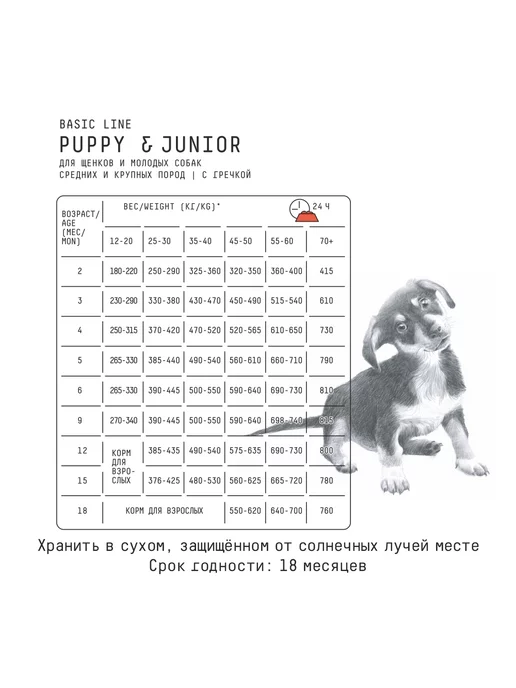 Сухой корм AJO Молодых для собак, щенки, 12 кг, фото 3