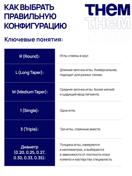 THEM картриджи для тату перманента 30 1 RLMT, вариант, фото 8