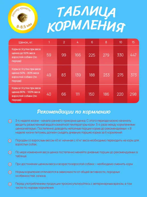 Сухой корм BUDDY DINNER для собак, мелкие, щенки, 0,07 кг, фото 2