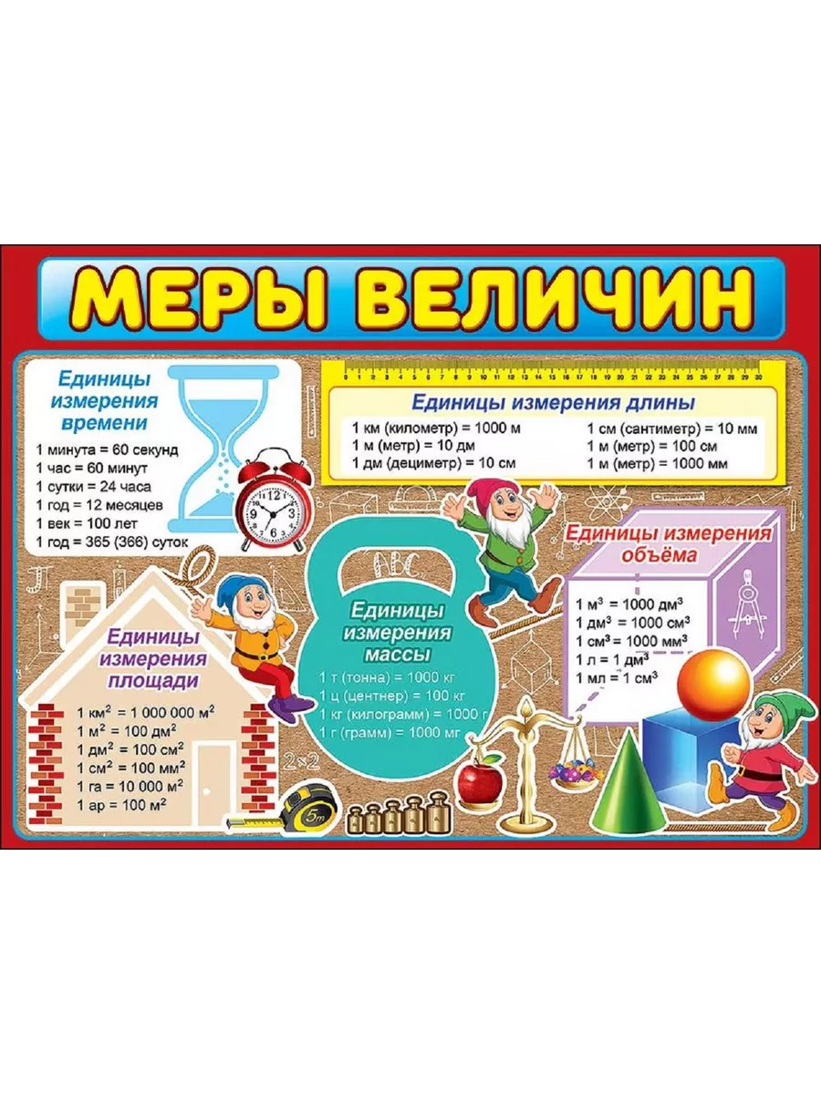 Таблица измерения длины по математике 2 класс. Таблица единиц измерения 2 класс математика. Мера величина в литрах. Денежная мера мера величин. Денежная мера мера величин.